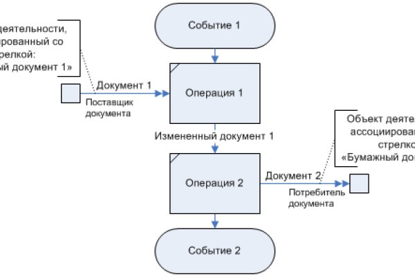 Kraken tor ссылка kraken014 com